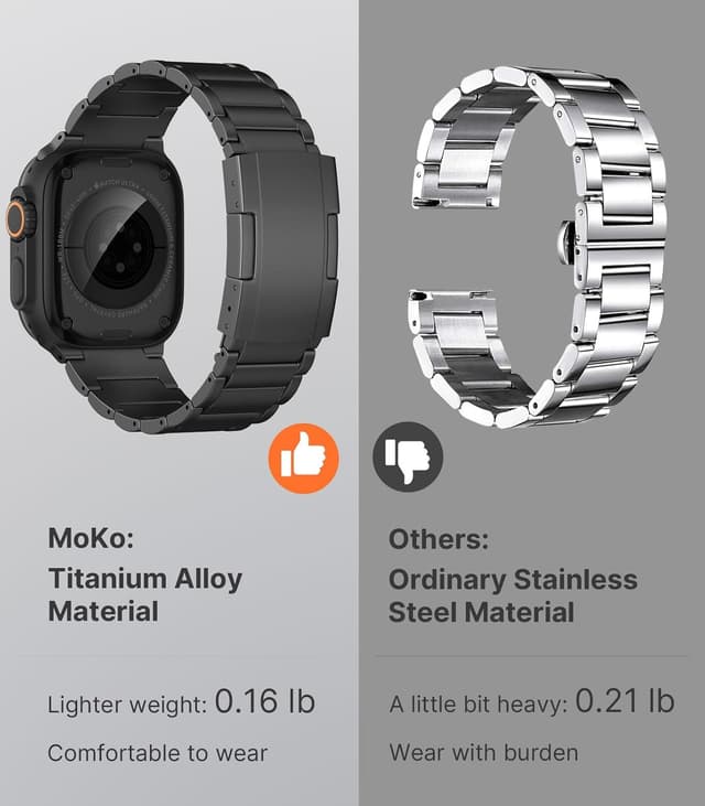 Detalle de MoKo Titanium Strap for Apple Watch Ultra 3