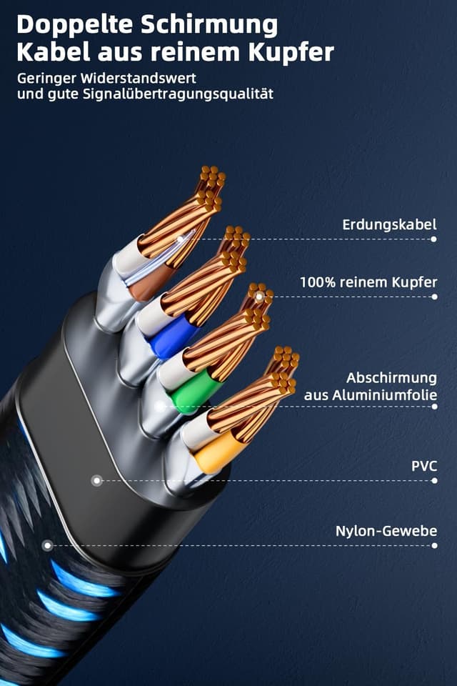 Detalle 2 de Ercielook Lan Kabel 2m Cat8 40 Gbit/s