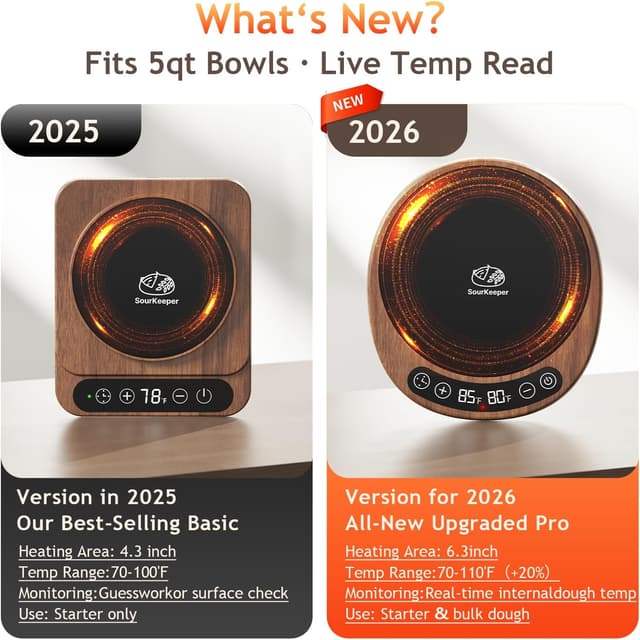 Thumbnail 1 de Pakusane SourKeeper 6.5inch Sourdough Warmer 🍞