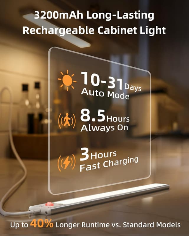 Detalle de EZVALO Under Cabinet Kitchen Lights (2 Pack) – 3-Colour Dimmable Motion Sensor LED Strips, Rechargeable 3200mAh