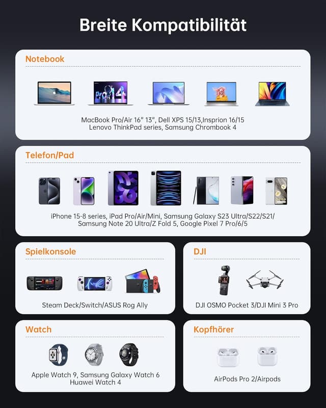 Thumbnail 5 de NOVOO 120W USB C Ladegerät 🔌