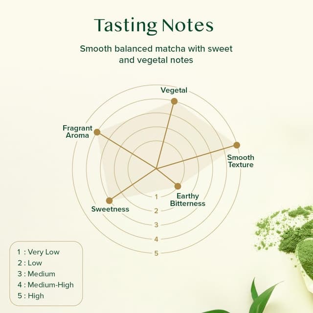 Detalle de VAHDAM Matcha Grüntee Pulver (100 g) – japanisches Matcha für Latte, Smoothies & mehr