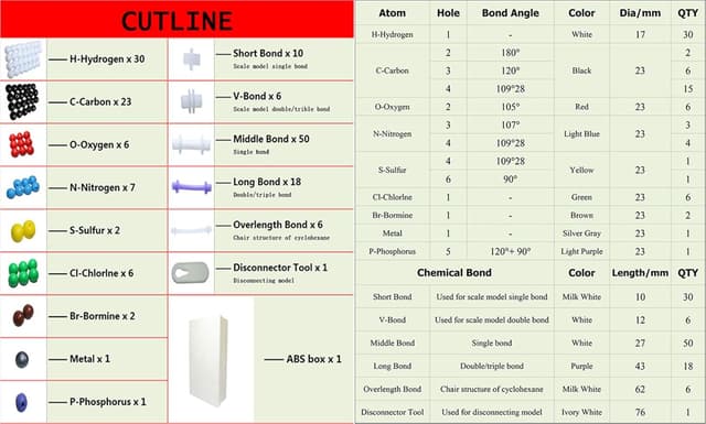Detalle de Kit modèles moléculaires LINKTOR 189 pièces