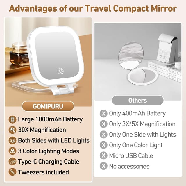 Thumbnail 4 de GOMIPURU Travel Mirror with Light 30x