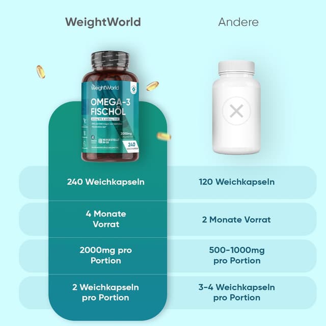 Thumbnail 6 de WeightWorld Omega 3 2000mg Weichkapseln
