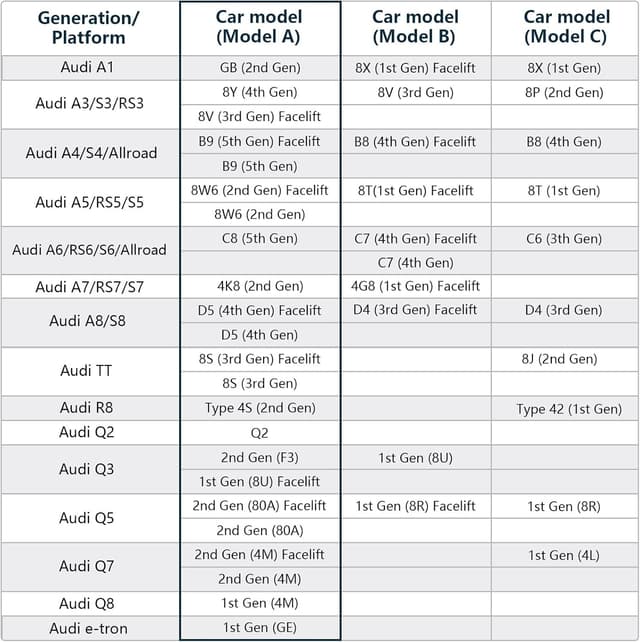 Thumbnail 6 de mangoal MANGOAL 4K+1080P Dash Cam Auto anteriore/posteriore su misura per Audi (Modello B, nero) con WiFi e sensore G
