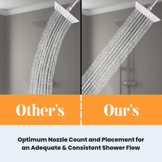 Thumbnail 6 de LIVOREST Square Rainfall Shower Head 10 inch