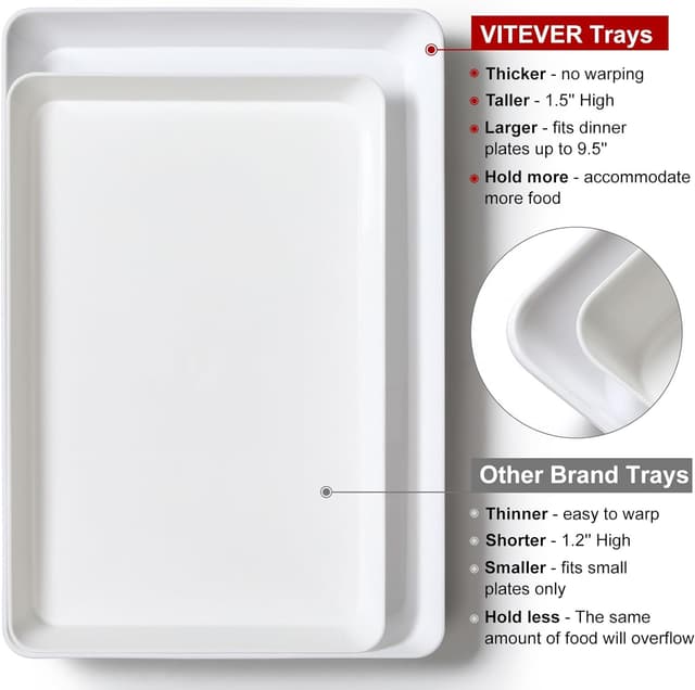 Detalle 2 de 4-Pack BPA-Free Plastic Serving Trays (16" x 11") Large White Stackable Platters