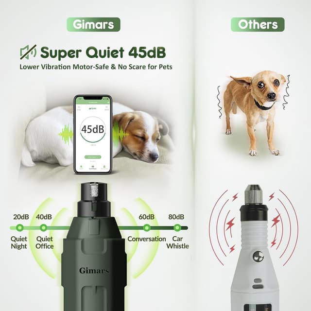 Thumbnail 2 de Gimars Tagliaunghie per Cani 6 Velocità