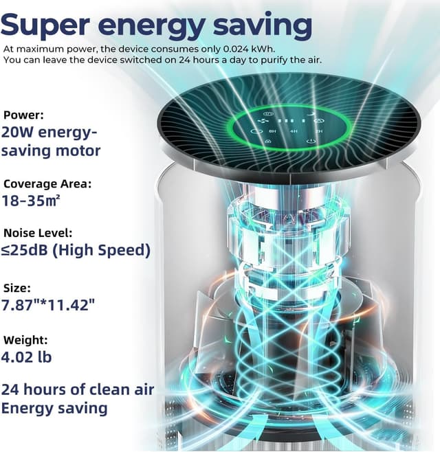 Thumbnail 2 de Purificador de aire alérgicos HE 305m³/h