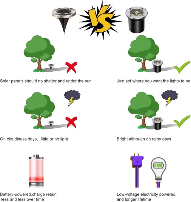 Thumbnail 3 de AHOTSUK Luci da incasso LED 3W 12V/24V IP67