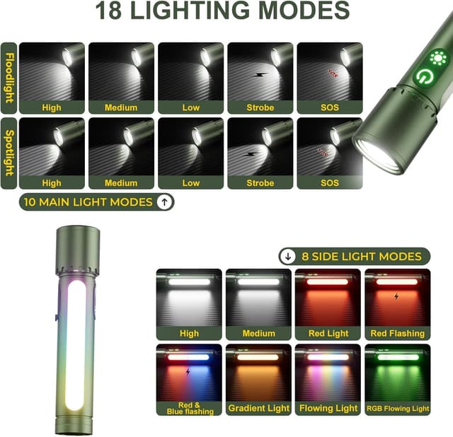 Detalle de ET Rechargeable LED Torch 1,000,000LM with 18 Modes, COB, Magnetic Cap & Tail Hook (Grass Green)