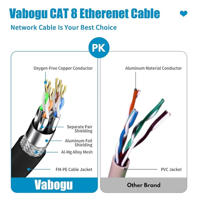 Thumbnail 2 de Vabogu Cat 8 Ethernet Cable 6FT 🔌