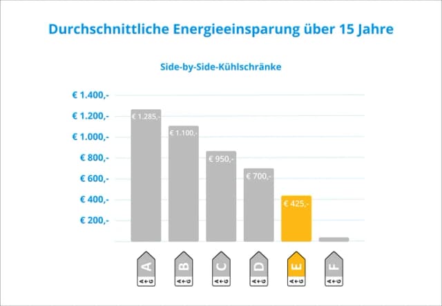 Thumbnail 23 de LG GSM32HSBEH Side-by-Side Kühlschrank