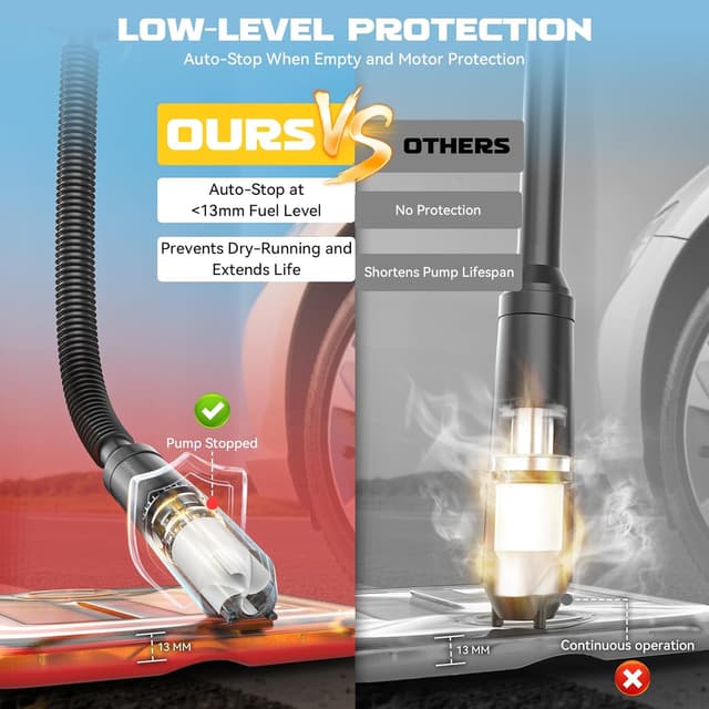 Detalle 2 de Ecarke Auto Shut-Off Cordless Fuel Transfer Pump (3.2GPM) for Gasoline & Diesel