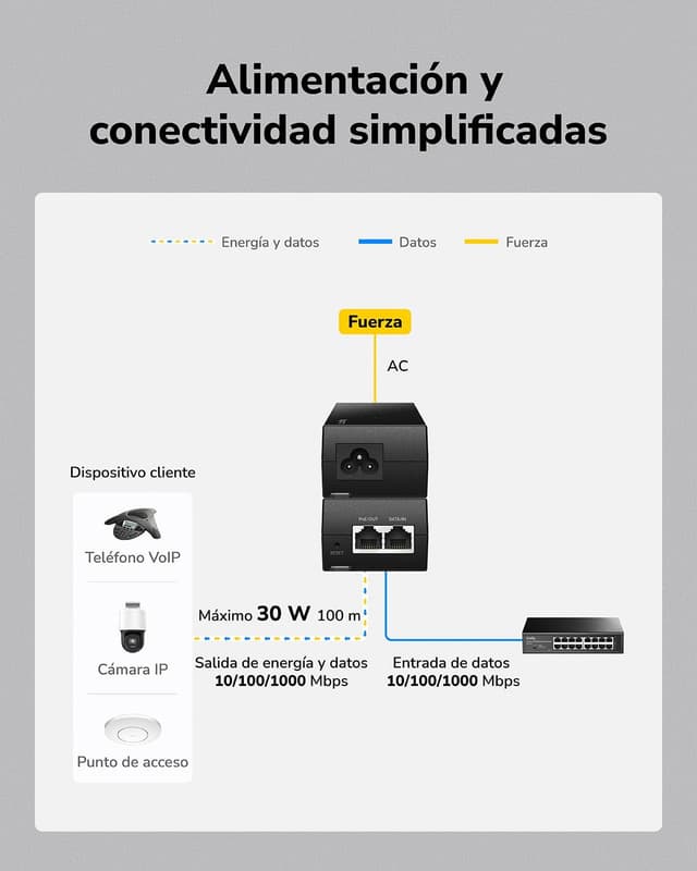 Thumbnail 2 de CUDY POE200 Inyector PoE 30 W
