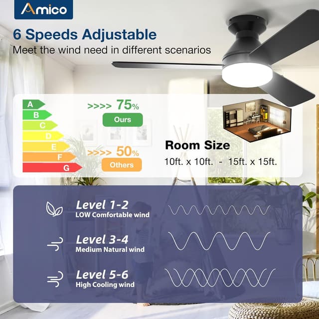Thumbnail 2 de Amico 42-inch Low Profile Ceiling Fan with Light 💡🪟