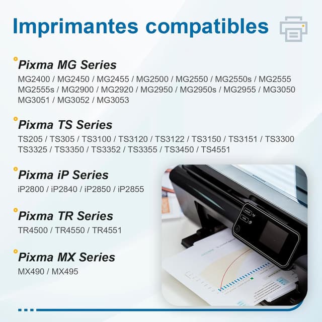 Detalle de Cartouche 545 546 XL (PG-545XL / CL-546XL) de remplacement pour Canon Pixma, noir & tricolore