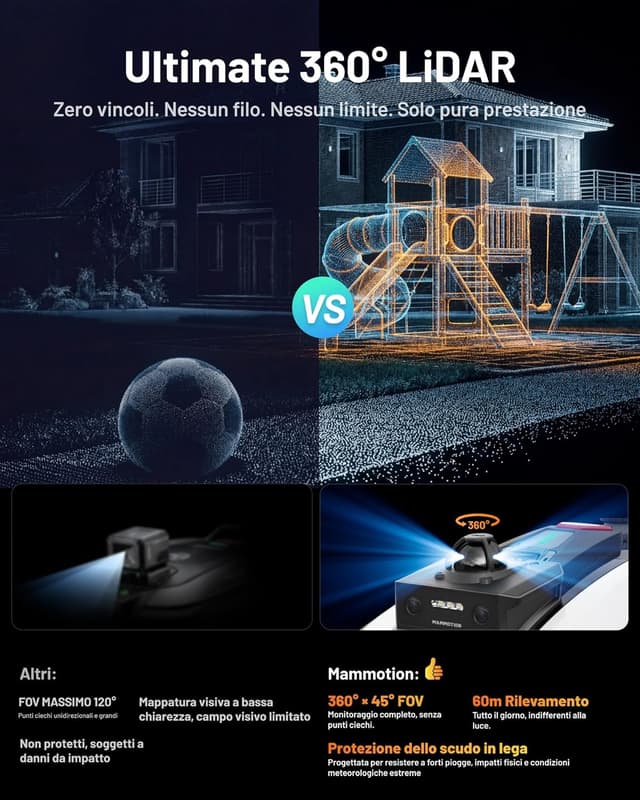 Detalle de MAMMOTION YUKA mini 2 1000 — robot rasaerba con LiDAR 360° e Visione AI, senza cavo perimetrale