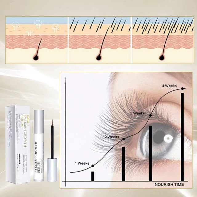 Thumbnail 1 de Sérum crecimiento pestañas 5ML