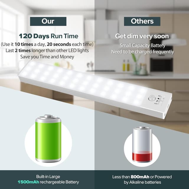 Detalle de BLS LED Closet Light with Motion Sensor (36-LED, 1500mAh Rechargeable) – 3 Pack