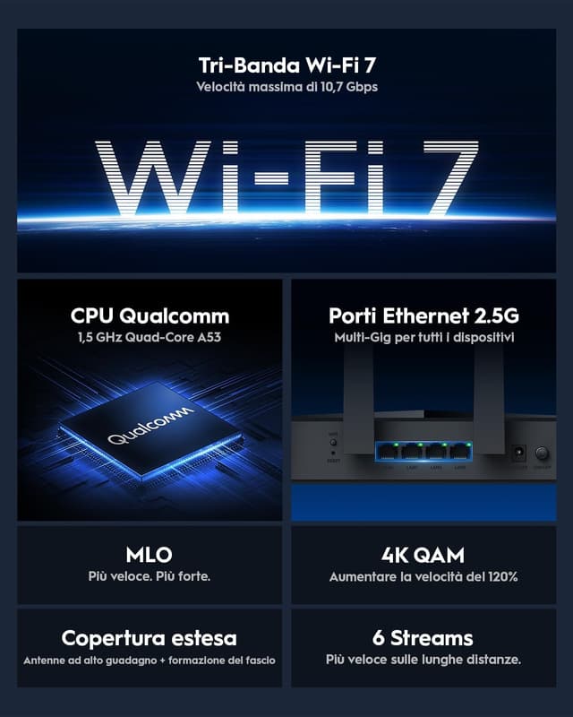 Detalle de Router WiFi 7 BE11000 Cudy WR11000