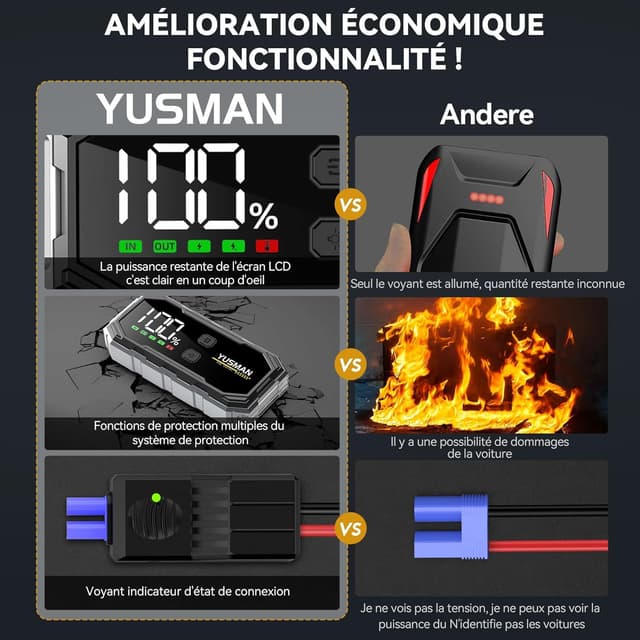 Thumbnail 5 de YUSMAN Arrancador 12V 8000A con inflador 150 PSI