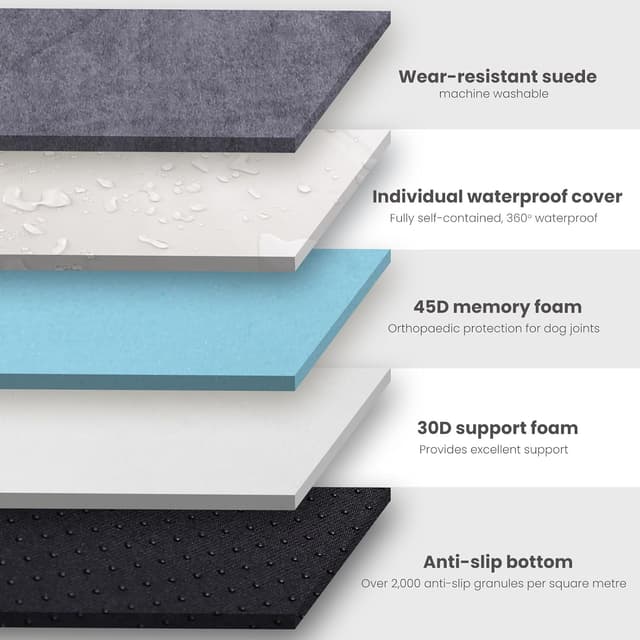 Detalle 2 de LaiFug Orthopedic Memory Foam Dog Bed with Pillow, Waterproof Liner & Removable Cover (Medium, Grey)