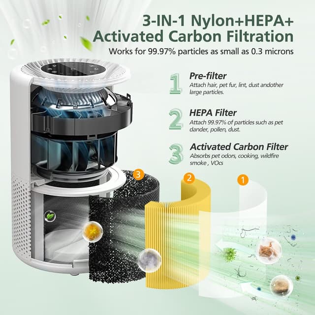 Detalle 2 de Core 300 Pet Care Replacement Filter (Core 300-RF-PA) 2 Pack for LEVOIT Core 300 Series Air Purifiers