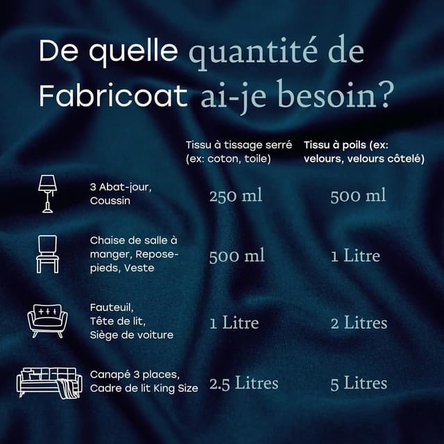 Thumbnail 4 de Fabricoat Peinture Textile 250 ml Gris foncé