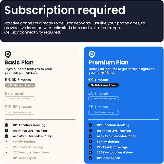 Thumbnail 4 de Tractive Smart Cat Tracker Mini Cat GPS