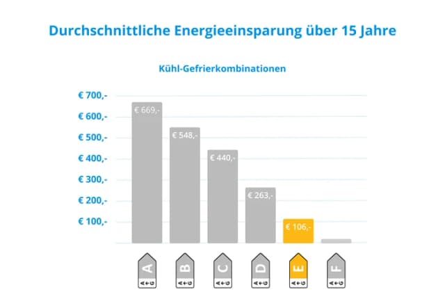 Thumbnail 27 de Haier HFR5719ENMG Kühlschrank