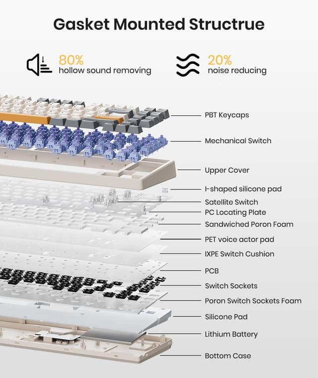 Thumbnail 4 de Kisnt KN85 4000 mAh compact 75% keyboard ⌨