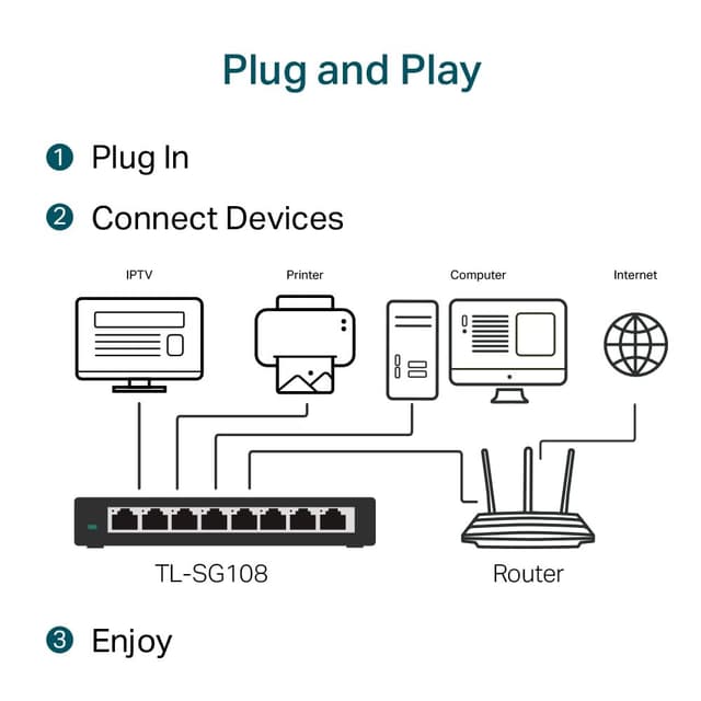 Thumbnail 3 de TP-Link TL-SG108 V3.0 Switch 8 Puertos Gigabit