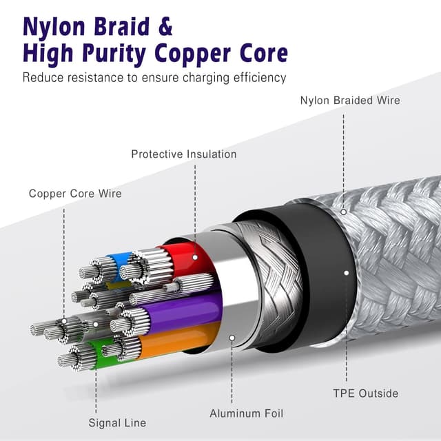 Detalle 2 de Ucyable USB-C to Lightning Cable 0.9m (3-pack) – MFi-certified nylon braided fast charging for iPhone