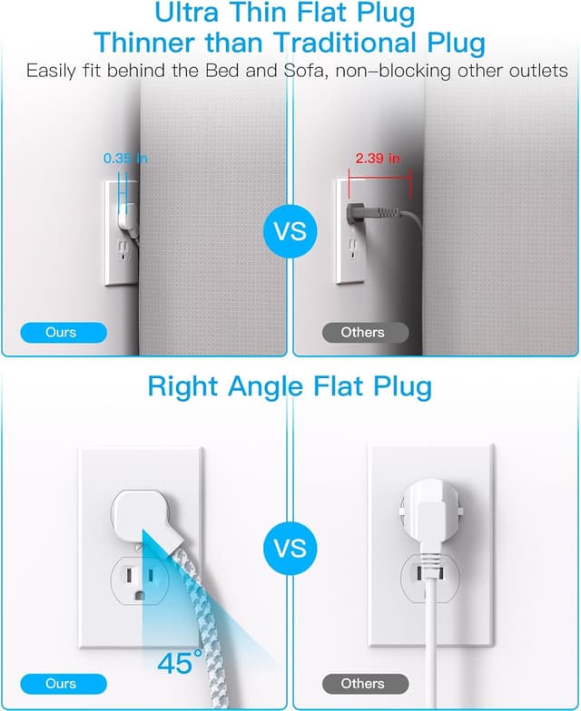 Detalle 2 de HANYCONY Flat Plug Extension Cord 5ft