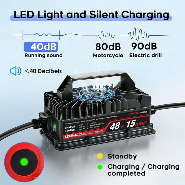 Detalle de EPOWREY 48 Volt Onboard 15 AMP Golf Cart Battery Charger (IP67, Ring Terminals)