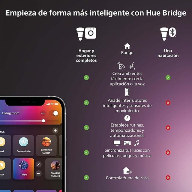 Thumbnail 5 de Philips Hue Play Kit 2 barras-Pack 2