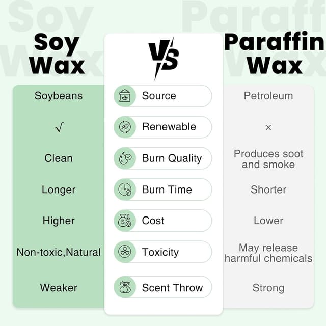 Thumbnail 6 de M&SENSE Fresh Linen Scented Candle (Natural Soy Wax, 260g) – Up to 55 Hours