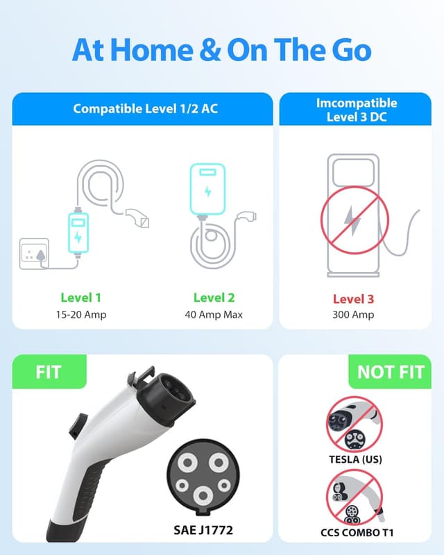 Detalle de SEGUMA EV Charger Extension Cable (21ft, 40Amp) for J1772 EVs/PHEVs