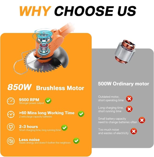 Detalle 2 de Akku-Rasentrimmer mit 21V, klappbarem Akku-Freischneider und 4 Messertypen (inkl. 2 Akkus) – für Rasenkanten & Unkraut