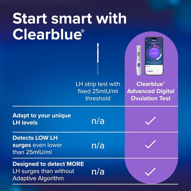 Thumbnail 3 de Clearblue Advanced Digital Ovulation & Pregnancy Test 📈