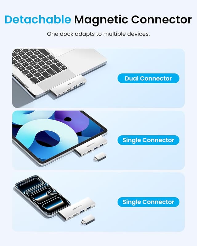 Detalle 2 de Vention MacBook USB Adapter 6-in-2 Hub