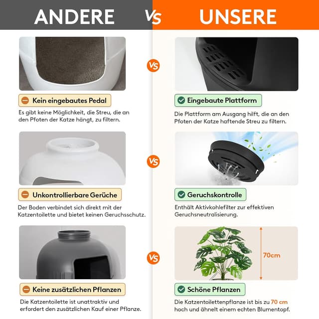 Thumbnail 1 de Lifewit Katzenklo Blumentopf 70 cm 🐱