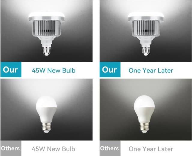 Detalle 2 de LED Softbox Lighting Kit (3000K–6600K, 1–100% dimmable) — 2× 45W 50×70cm studio lights with remote