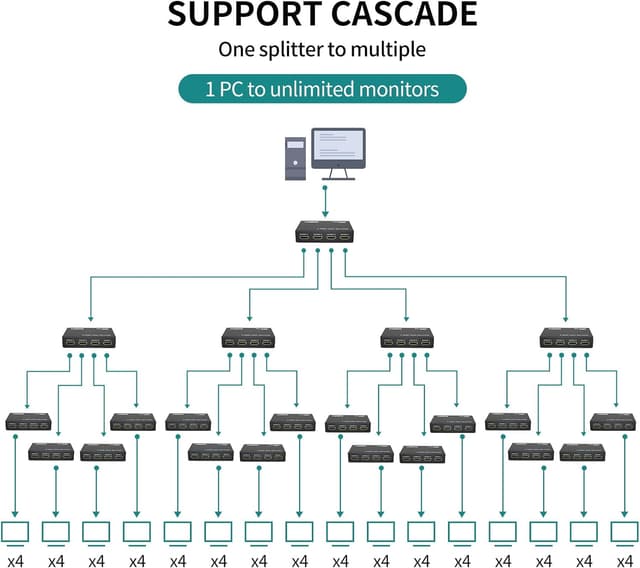 Thumbnail 4 de MT-ViKI HDMI Splitter 1x4 4K