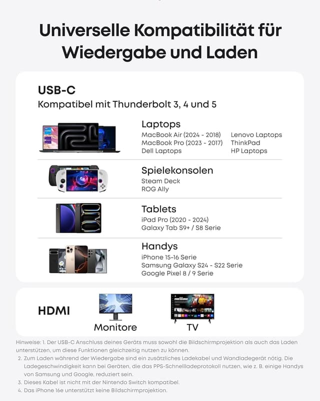 Thumbnail 6 de Anker Nano USB-C auf HDMI 90cm Adapter