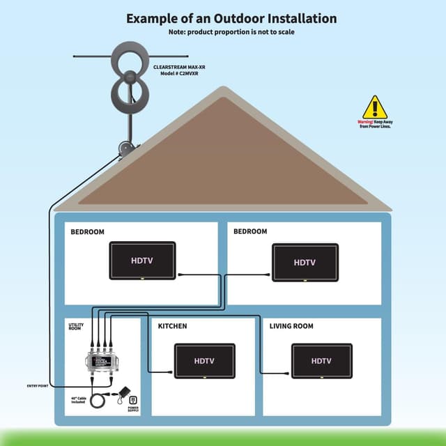 Thumbnail 6 de Antennas Direct ClearStream JUICE4 4-Output Distribution Amplifier for up to Four TVs (CATV/4K 8K Ready)