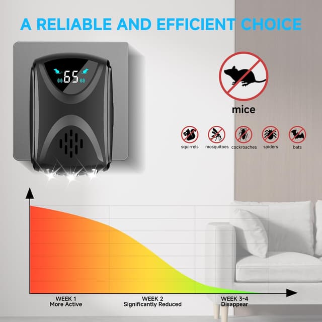 Detalle de Ultrasonic Mouse Repeller Upgraded Smart Chip Dual Speakers – 1–65kHz 2 Pack