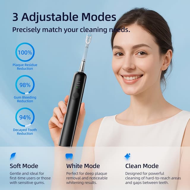 Detalle 2 de SYNHOPE 60° Oscillating Sonic Toothbrush (33K RPM) with 3 Brush Heads, IPX7 Waterproof